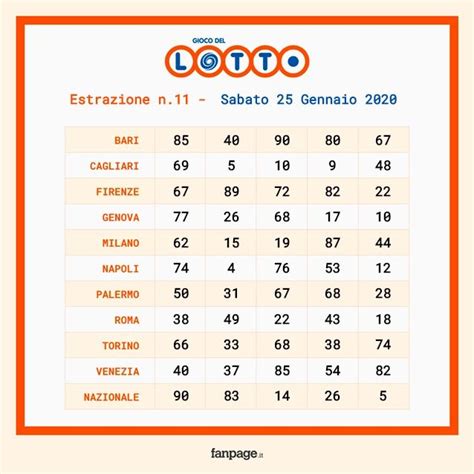 ultima estrazione lotto controcampus.